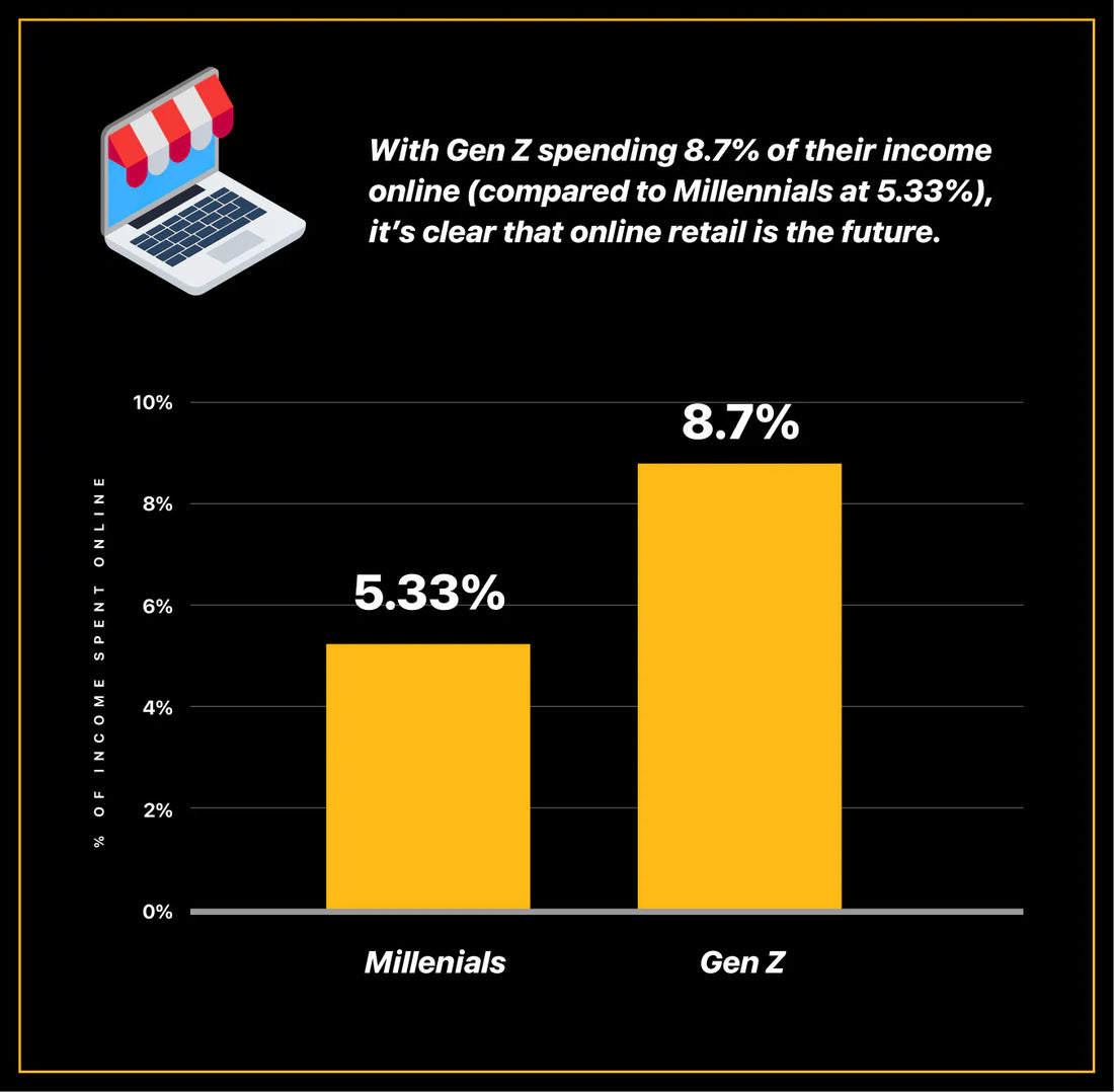 What We’ve Learned From Top Stores on Shopify