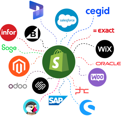 Migrate from Magento, WooCommerce, BigCommerce, Wix or a custom ecommerce platform to Shopify Plus while preserving product, customer, order and SEO data and reconnecting ERP, CRM, PIM and fulfilment systems.